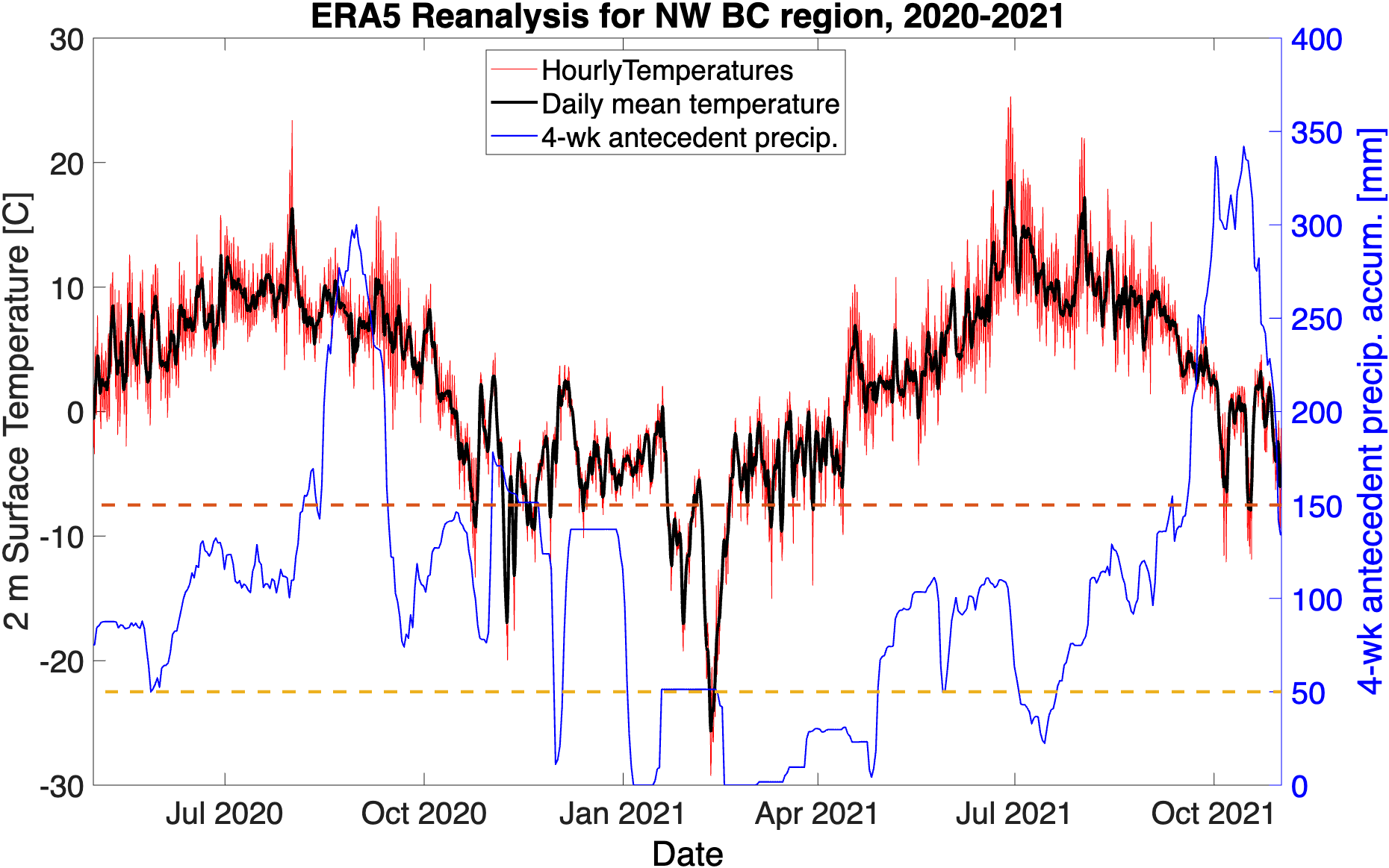 Landslide figure 3